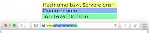 Hostname . Domain . TLD